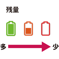 プラスサイクルの電池切れ確認2