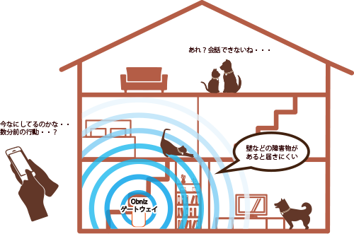 10分前以上のトークが届く1