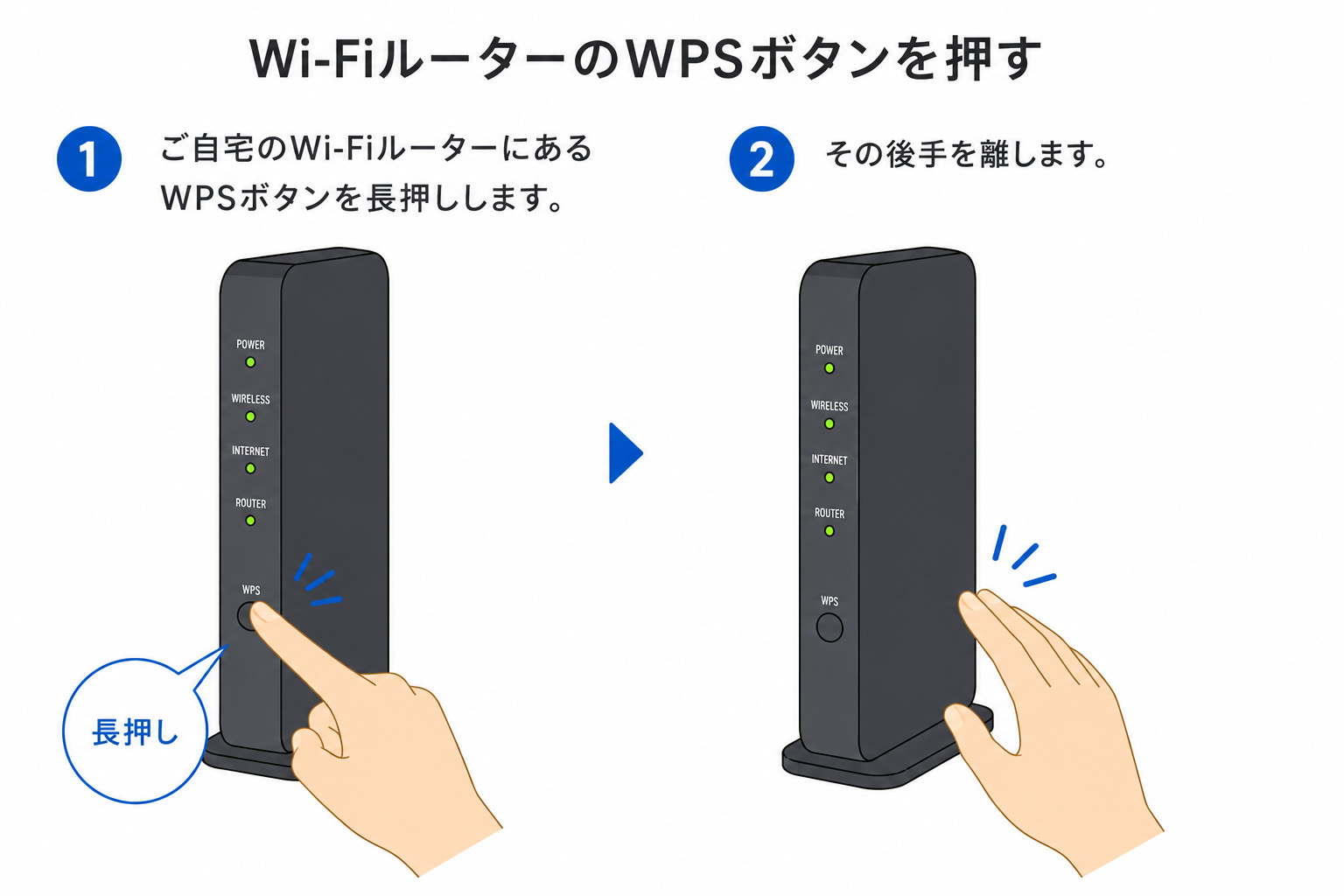 Wi-FiルーターのWPSボタンを押す