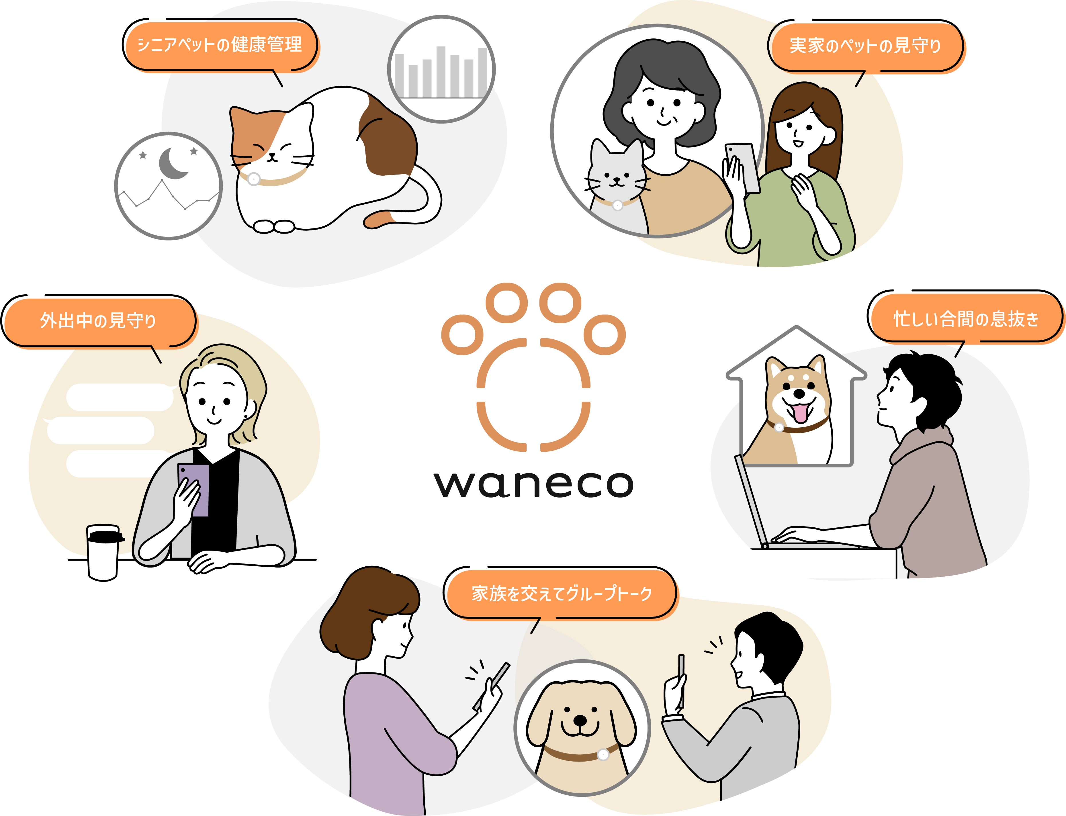 wanecotalkが活躍する時