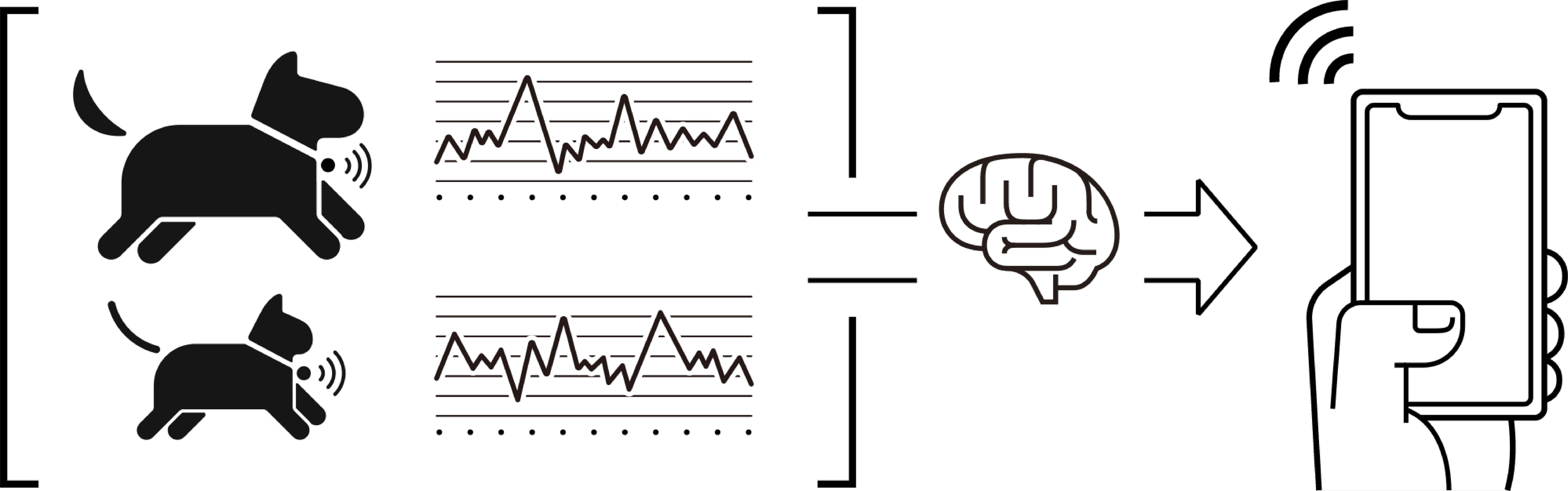 独自のAIが分析